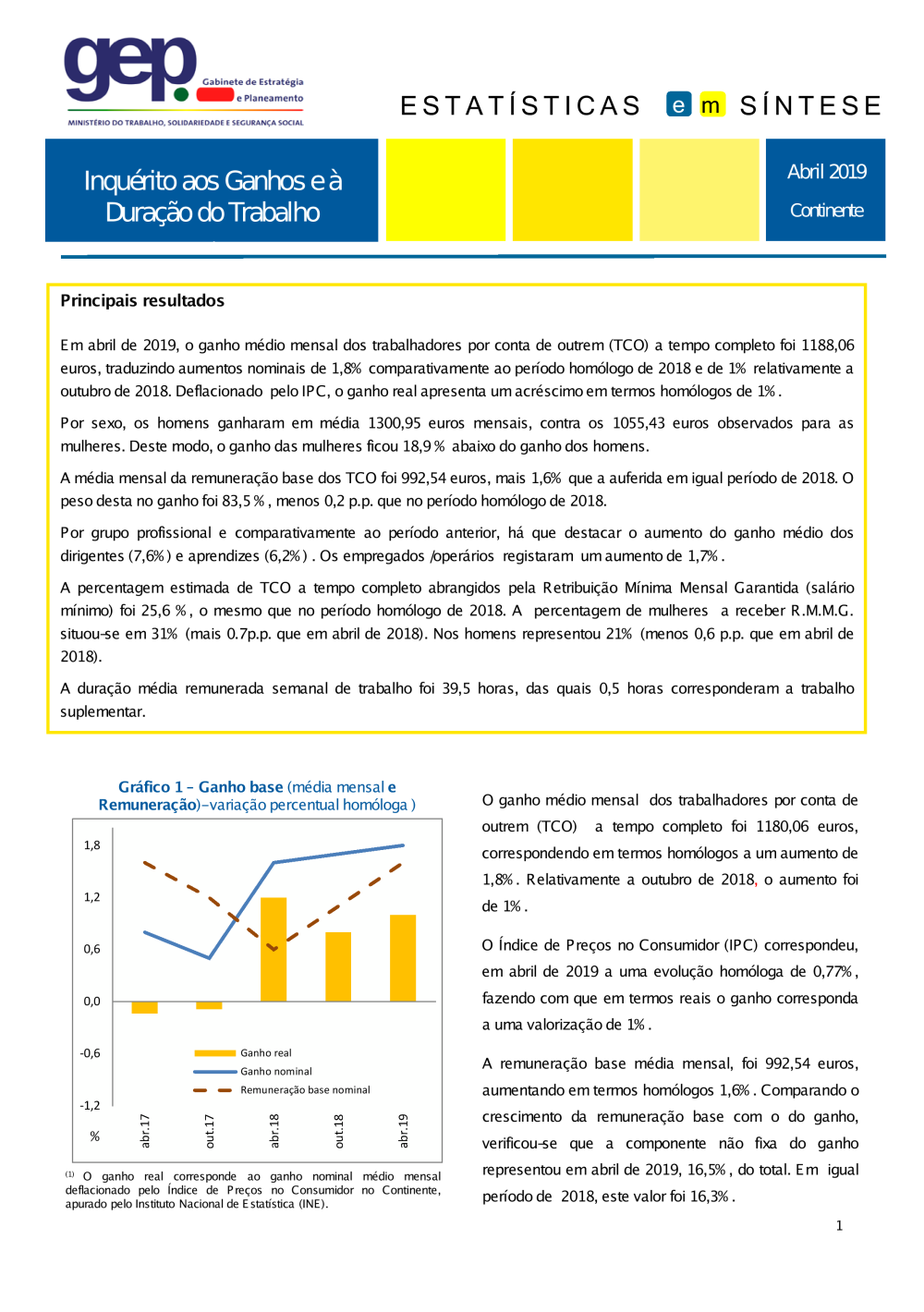 Ganhos Abril 2019 - Síntese