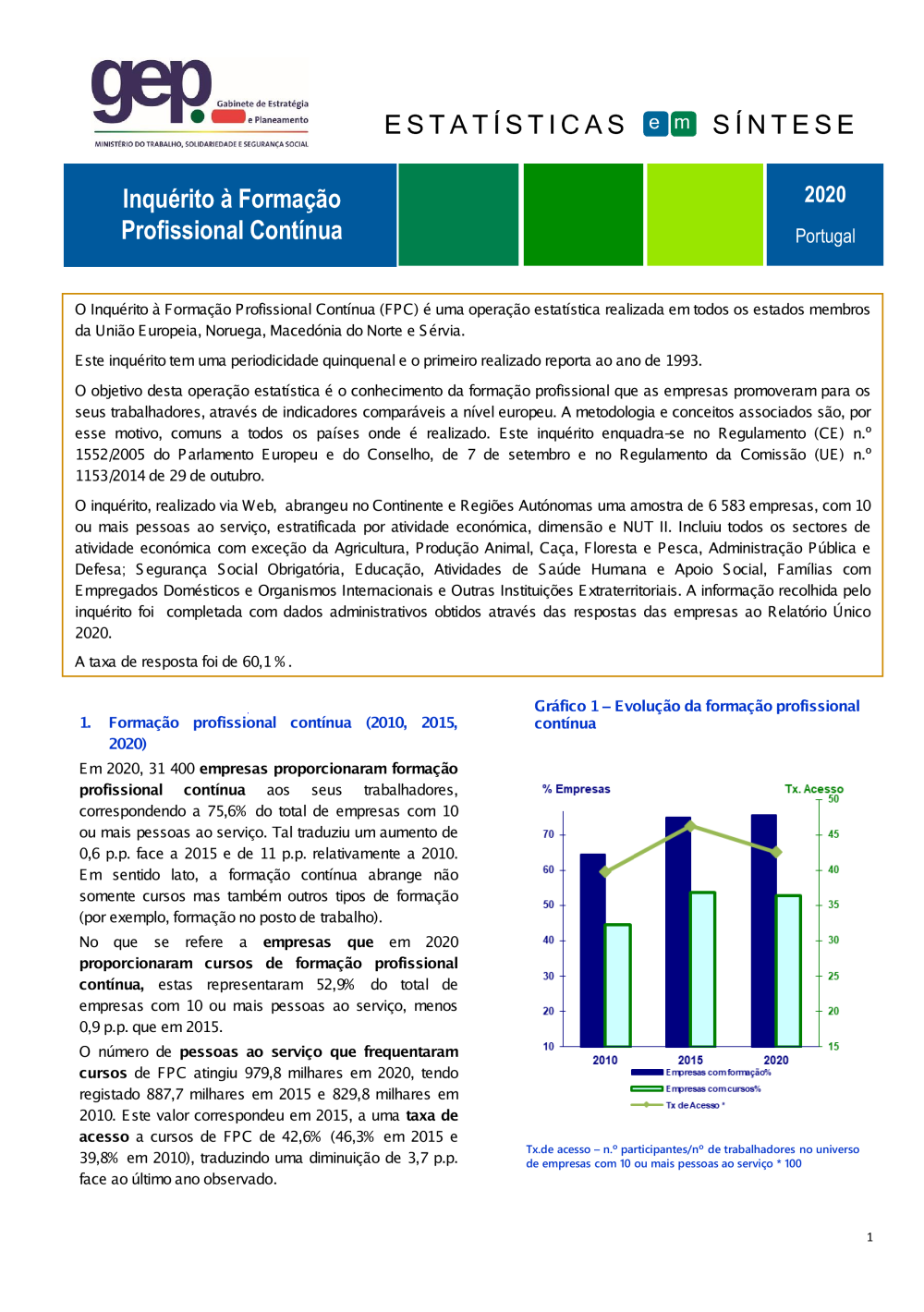 Inquérito à Formação Profissional Contínua 2020 – Síntese