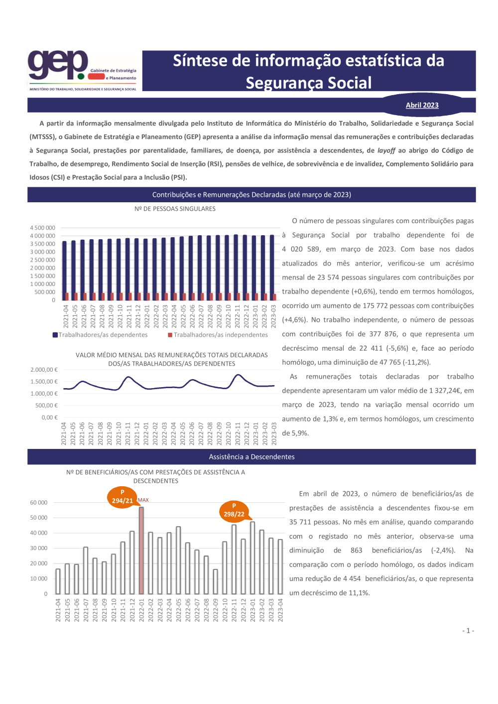 Síntese de informação estatística da Segurança Social - Abril 2023