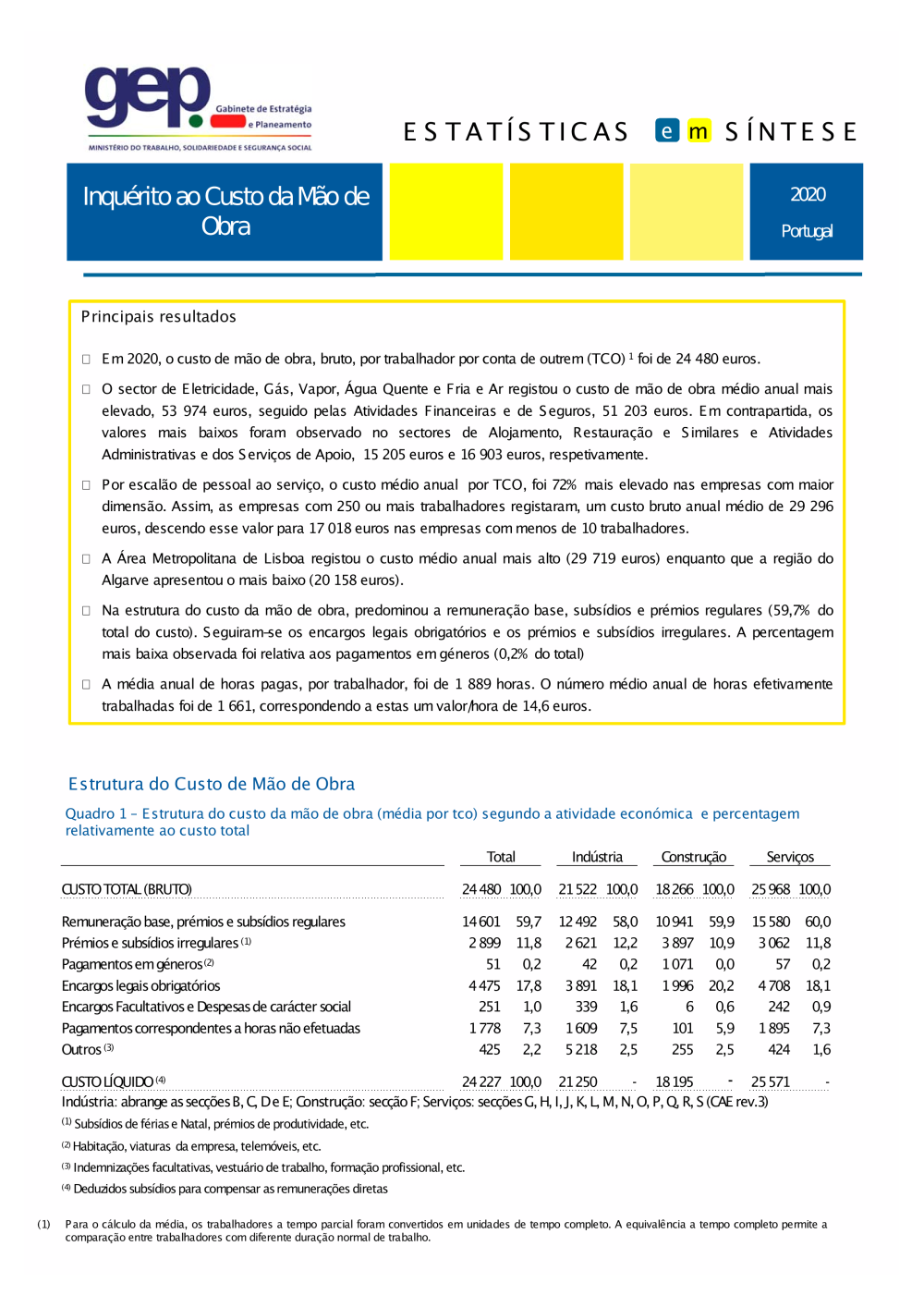 Inquérito ao Custo da Mão de Obra 2020 - Síntese