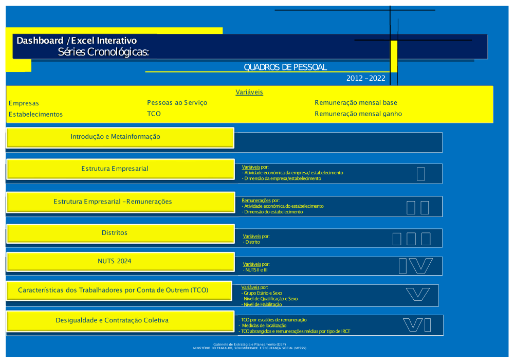 Quadros de Pessoal 2012-2022 - Consulta dinâmica