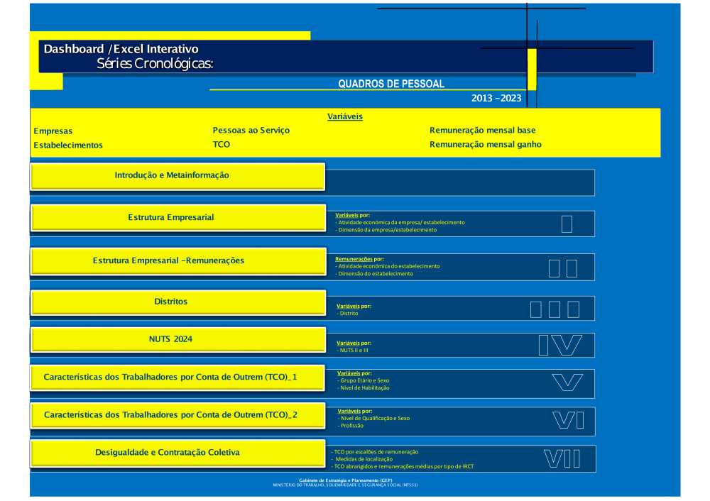 Quadros de Pessoal 2013-2023 - Consulta dinâmica