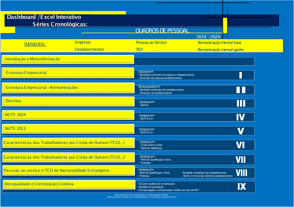 Quadros de Pessoal 2014-2024 - Consulta dinâmica