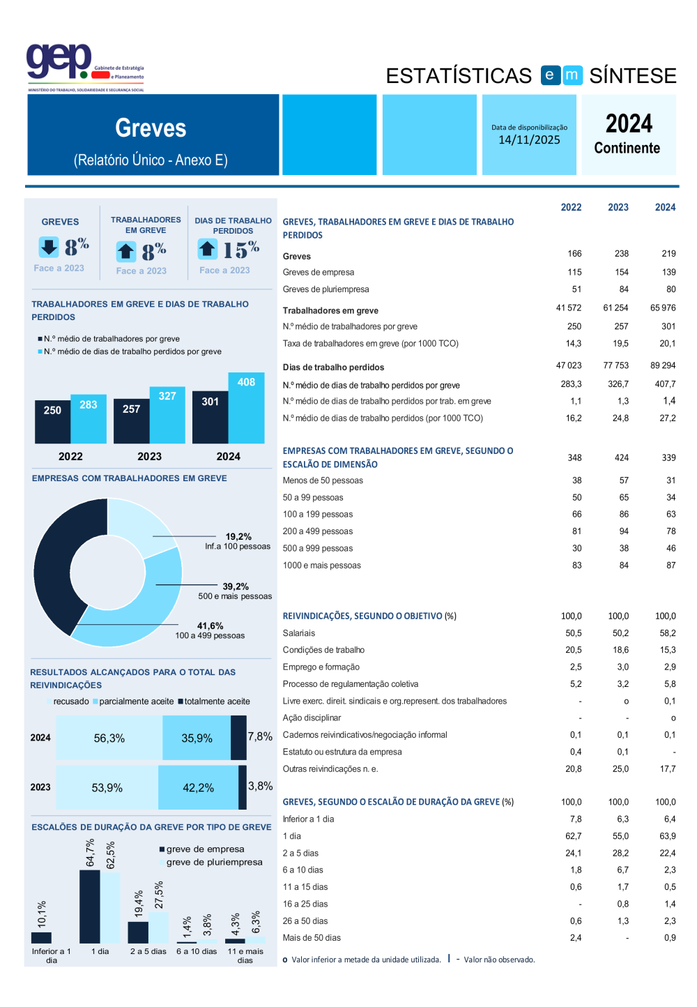 Greves 2024 - Síntese