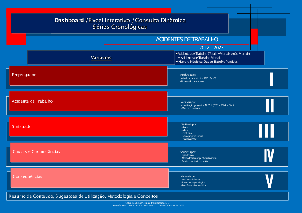 Acidentes de Trabalho 2012-2023 - Consulta dinâmica