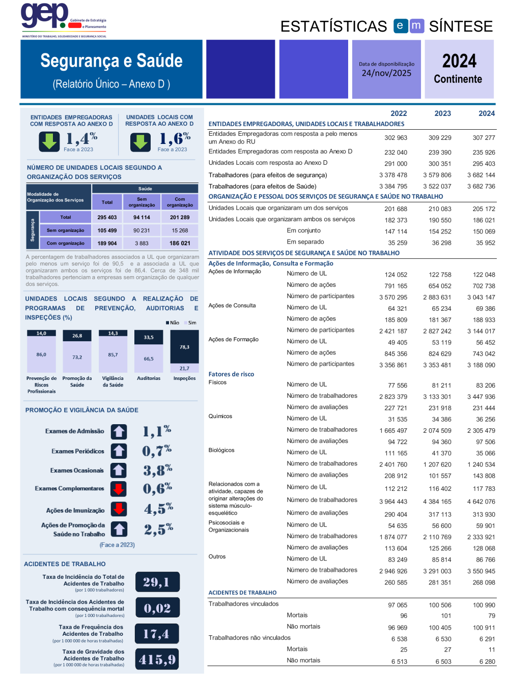 Segurança e Saúde 2024 - Síntese