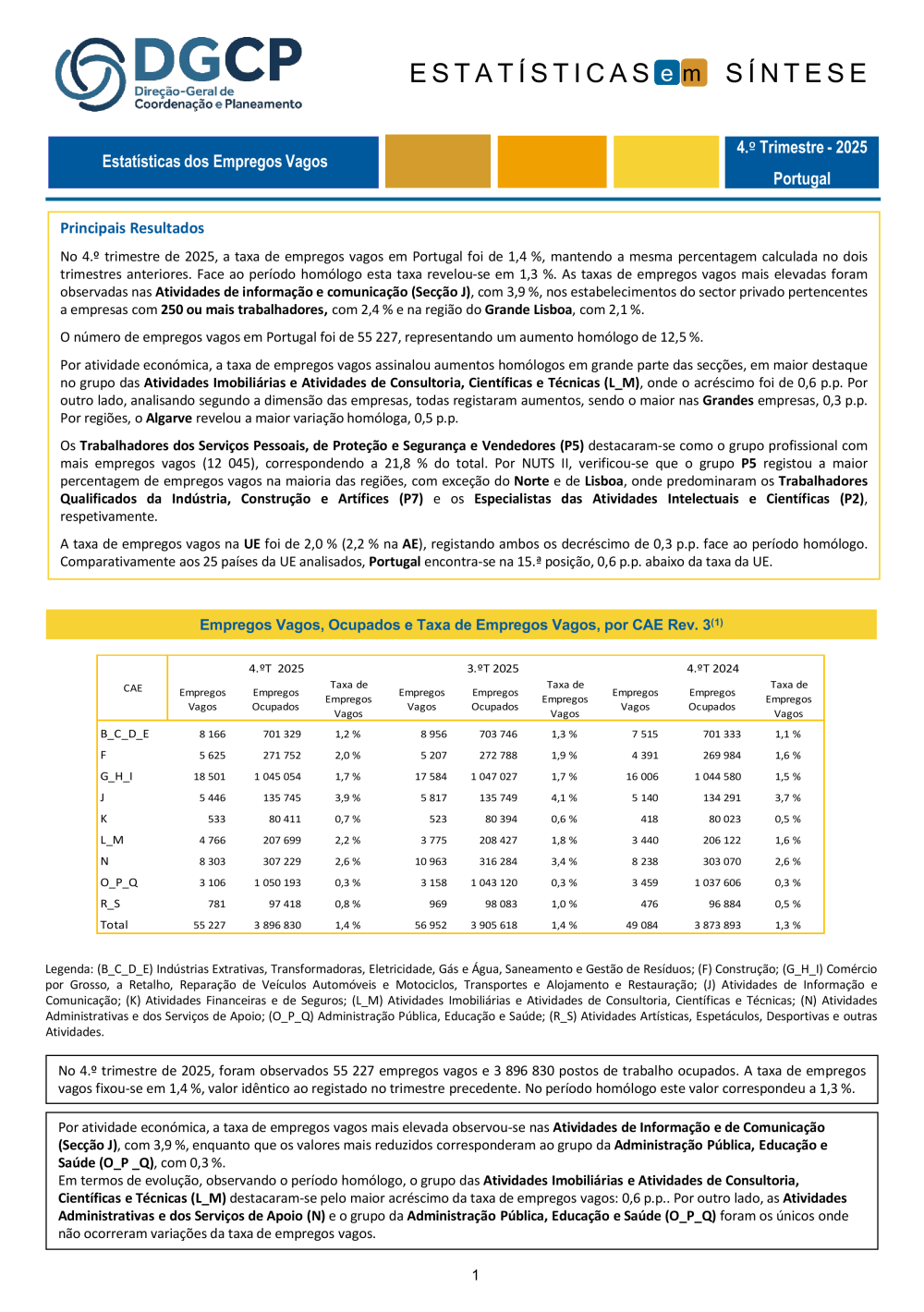 Empregos Vagos 4.ºT 2025 - Síntese