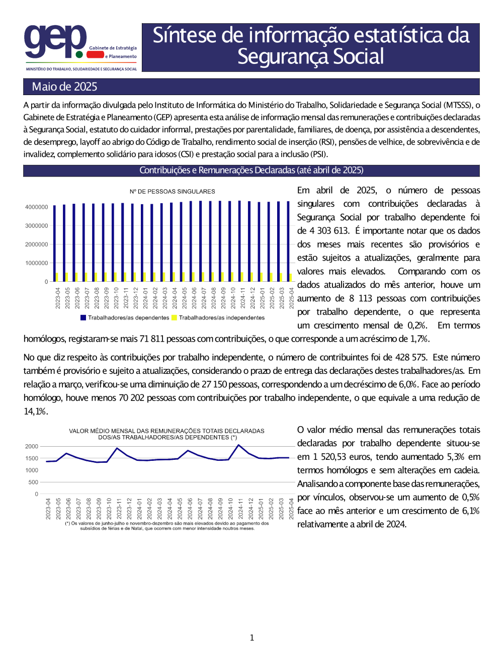 Síntese de informação estatística da Segurança Social - maio 2025