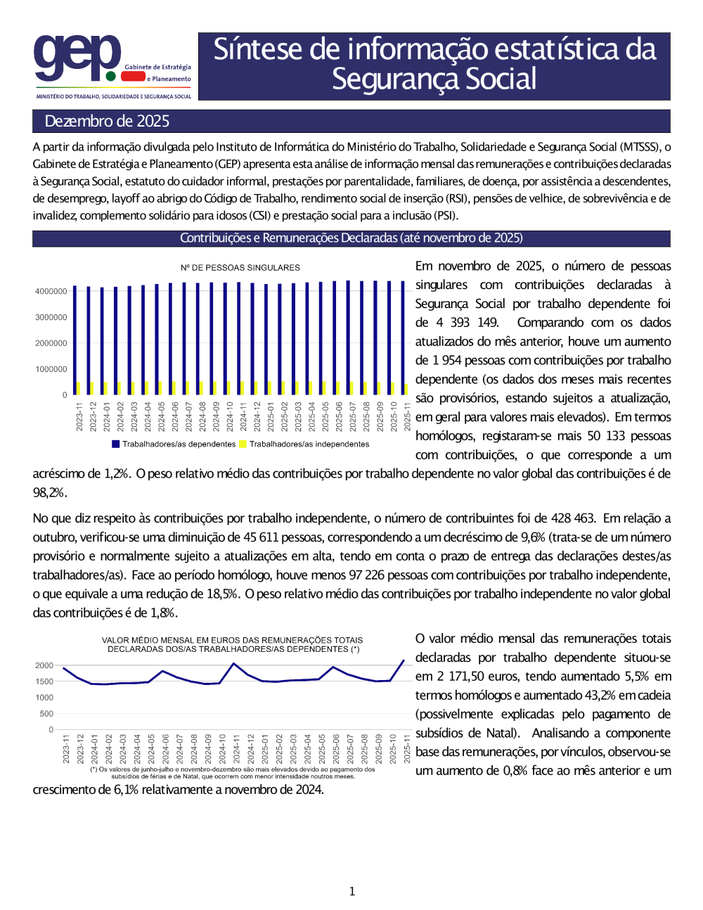 Síntese de informação estatística da Segurança Social - dezembro 2025