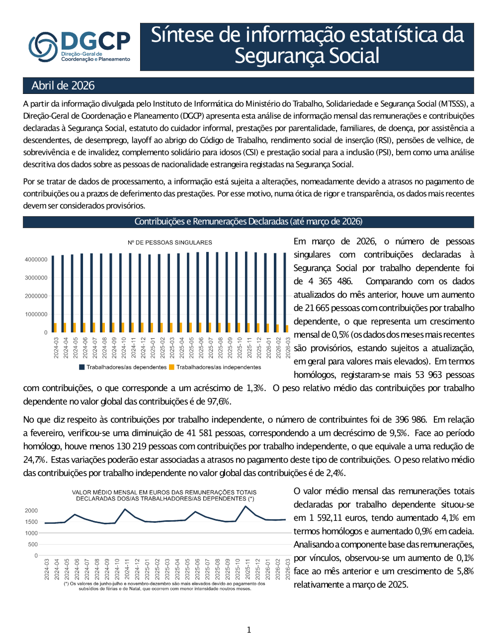Síntese de informação estatística da Segurança Social - abril 2026